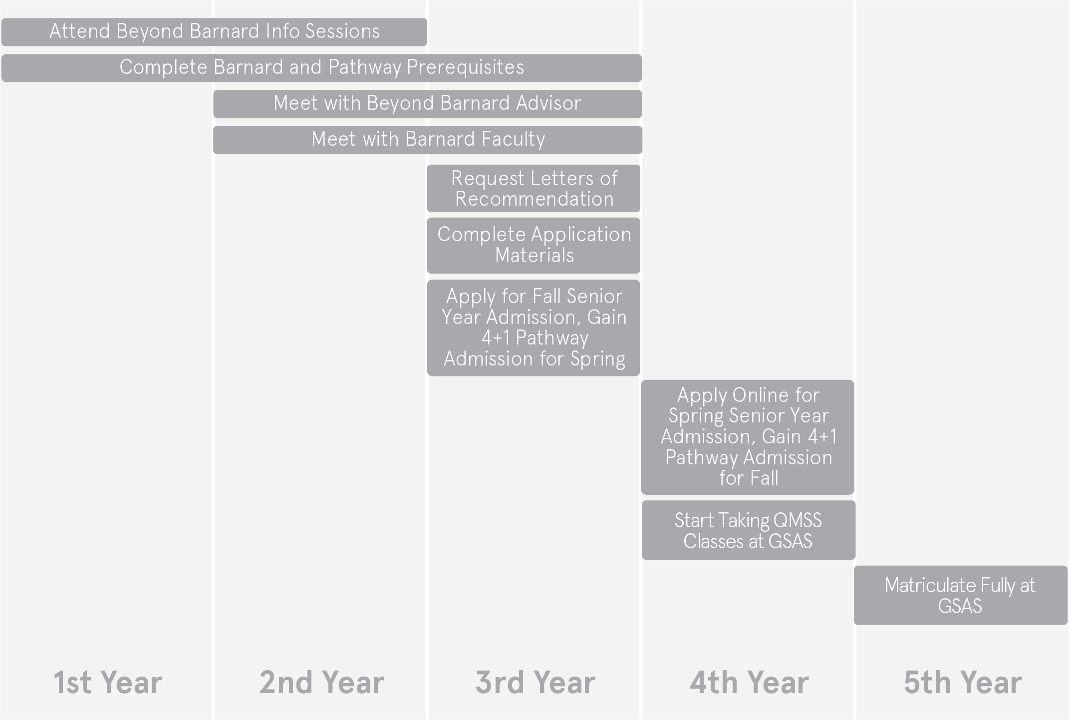 QMSS Timeline