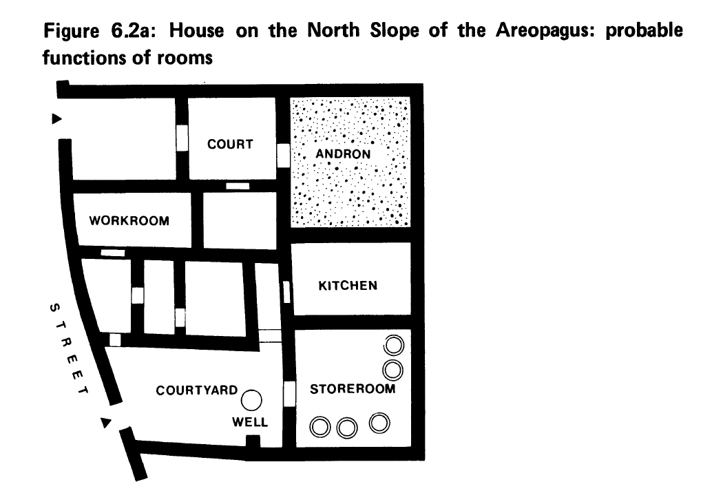 Room function in a Greek house