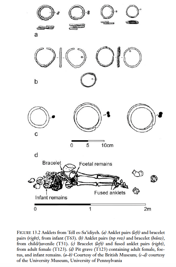 Late Bronze Age jewelry